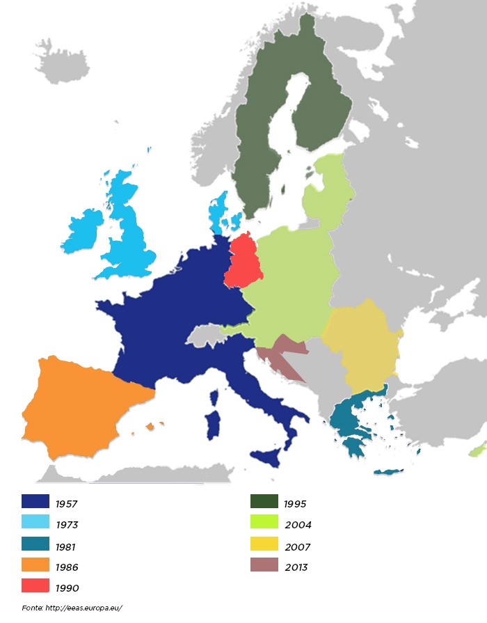 Gráfico 1. Proceso de integración en la UE