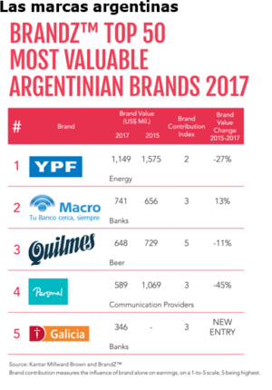marcas argentinas