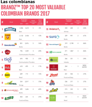 marcas colombianas