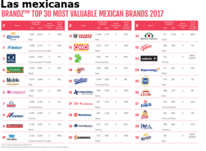 marcas mexicanas