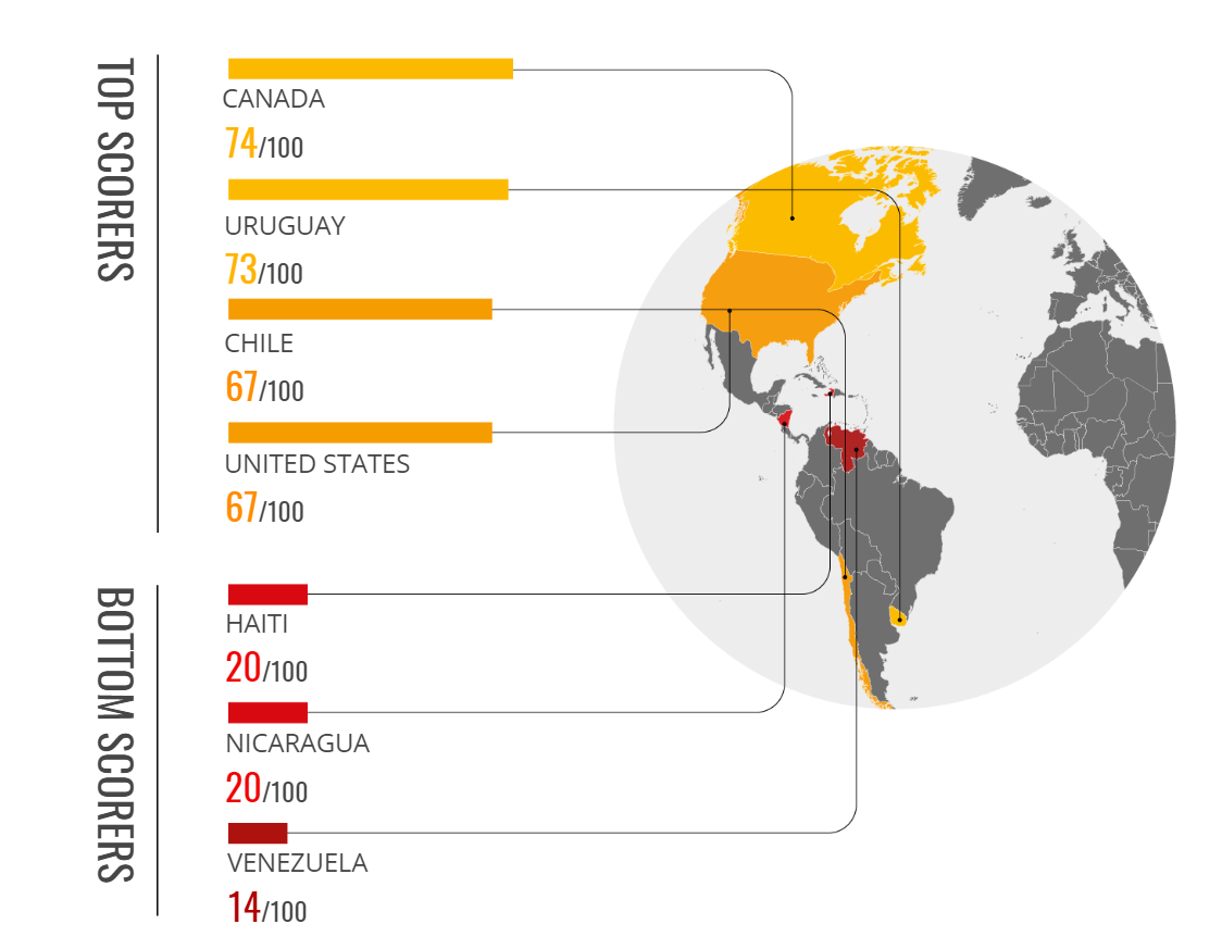 Venezuela está entre los cuatro países más corruptos del mundo, según Transparencia Internacional