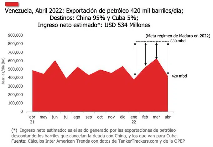 Petroleo venezolano