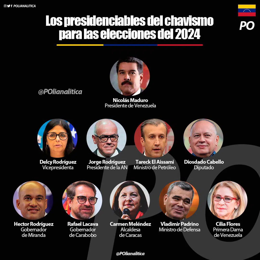 Maduro y los presidenciables del chavismo