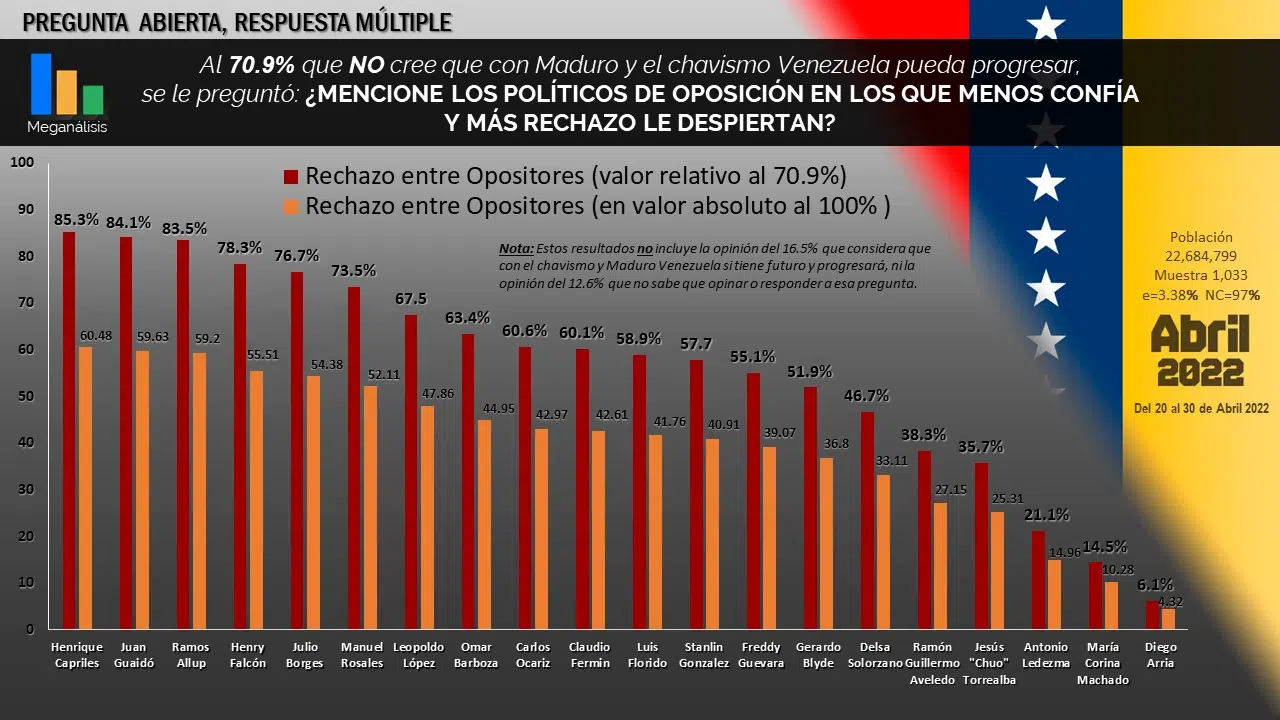 Henrique Capriles