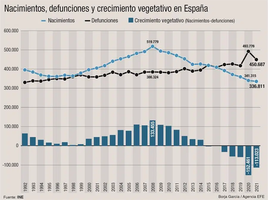 Mortalidad en España