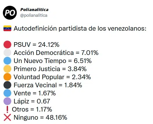 PSUV