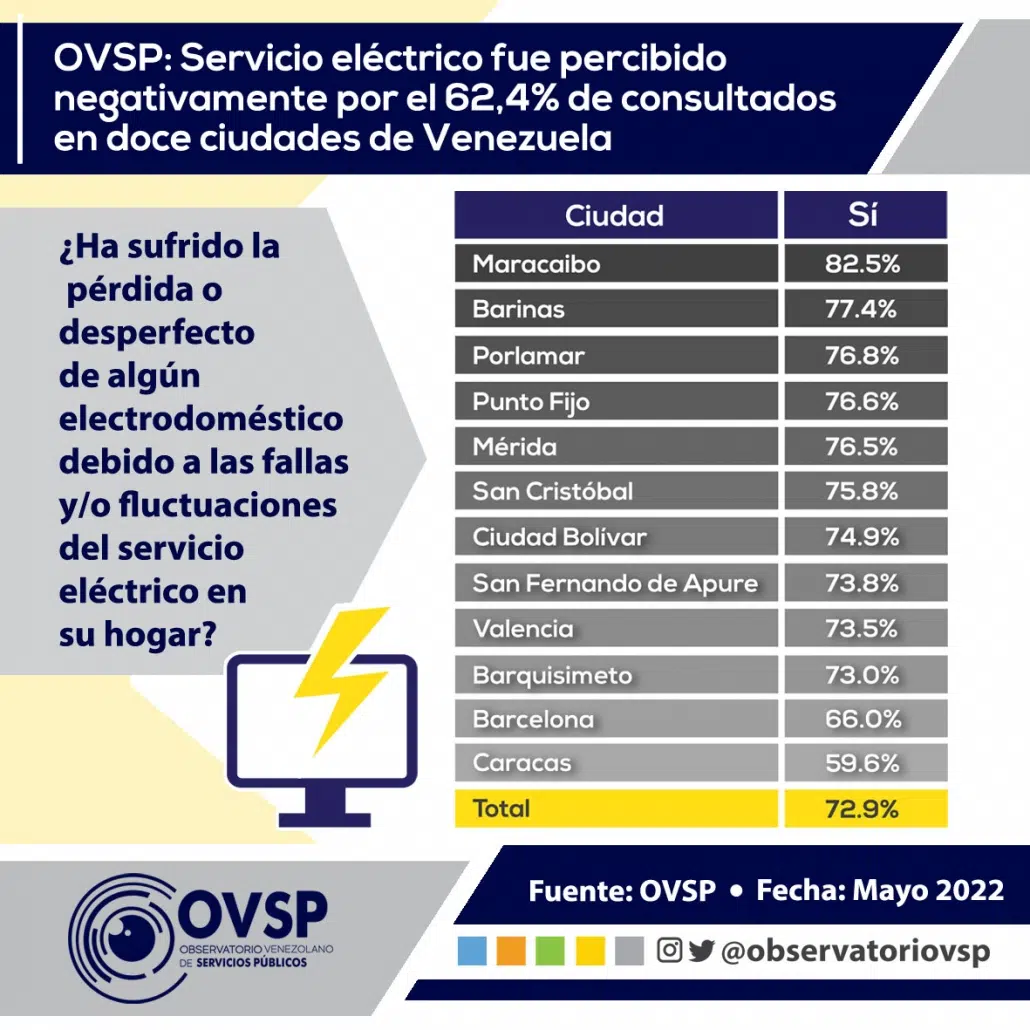 Electrodomésticos