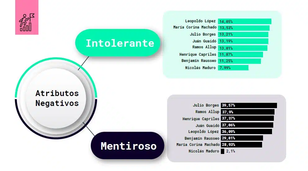 Dataviva