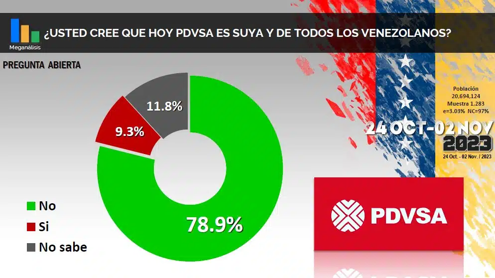 Pdvsa