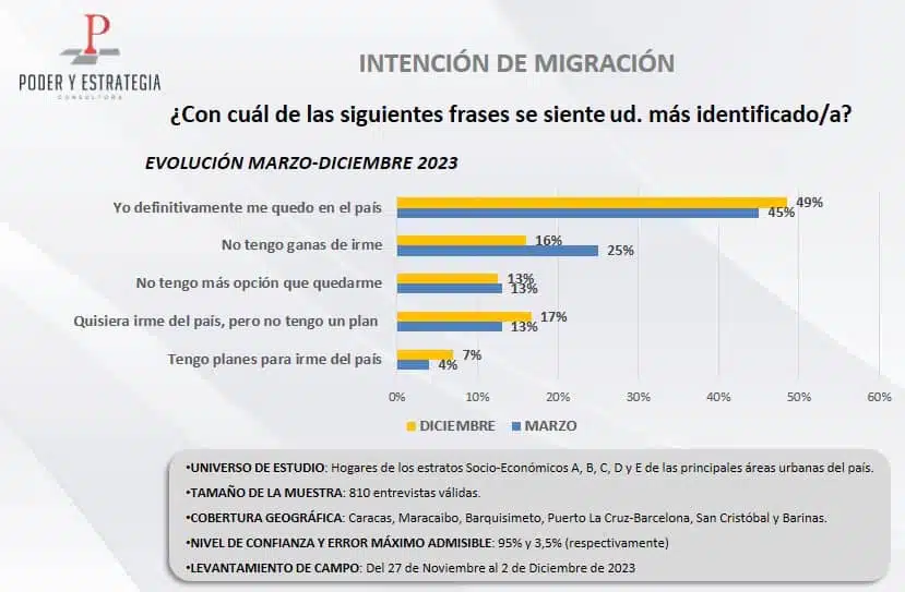 venezolanos