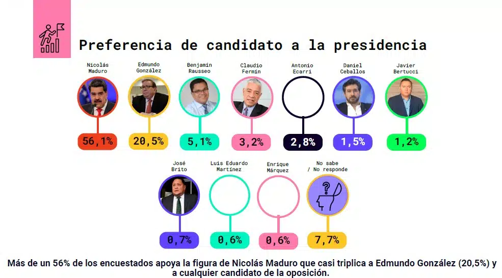 Dataviva