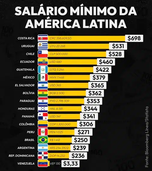 salario mínimo